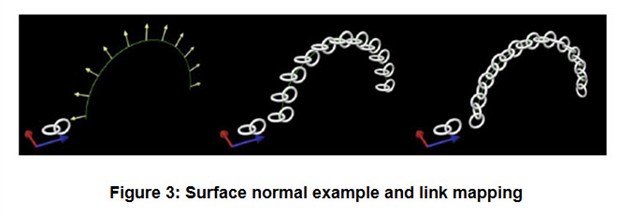 Fig 3 Surface