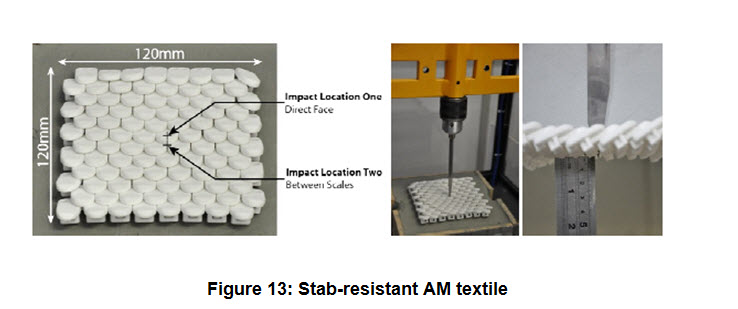 Fig 13 Stab