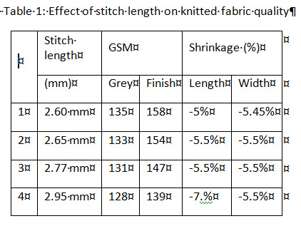 Table 1 Effect Of Stitch Length On Knitted Fabric Quality