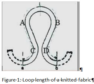 Figure 1 Loop Length Of A Knitted Fabric