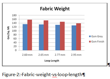 Figure 2 shrinkage