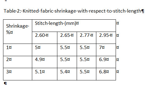 Table 2 Knitted Fabric Shrinkage With Respect To Stitch Length (1)