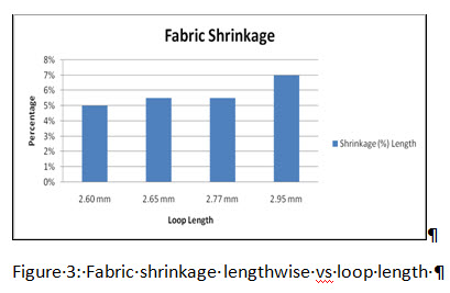 Figure 3 shrinkage