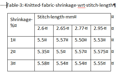 Table 3 shrinkage