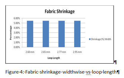 Figure 4 shrinkage