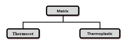 Matrix