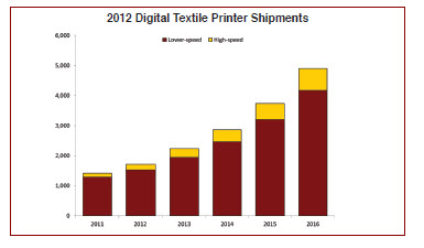 2102 Shipments