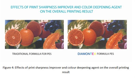 Effect Of Print Sharpness 2