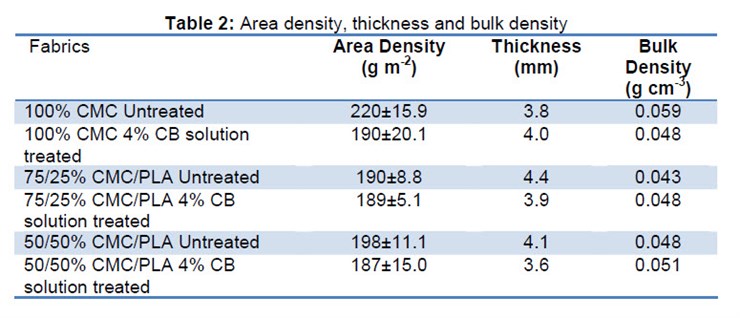 Table 2