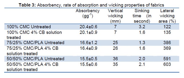 Table 3