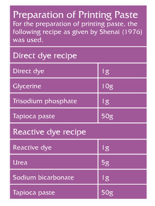 Preparation Of Printing Paste