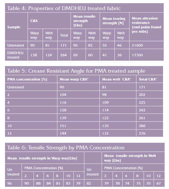 Table 4-6