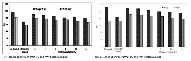 Fig 1-2