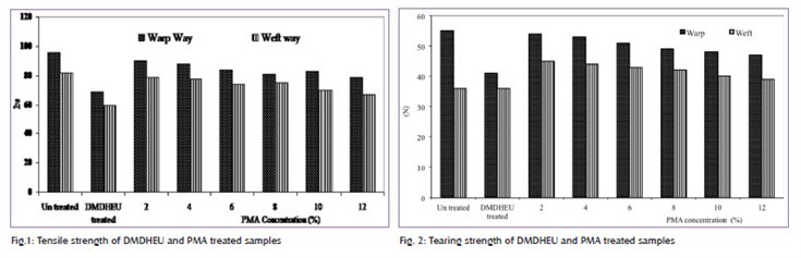 Fig 1-2