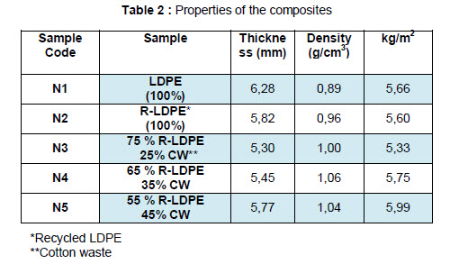 Table 2