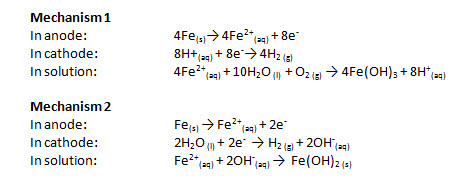 Mechanism 1&2