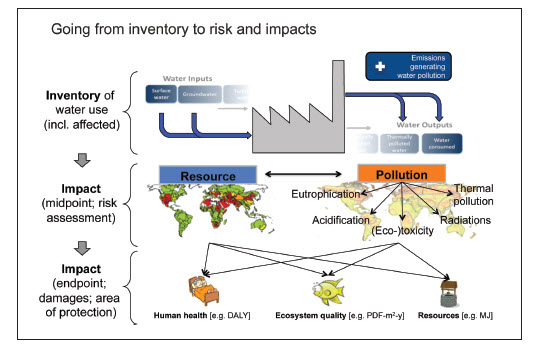 Inventory Risk Impacts