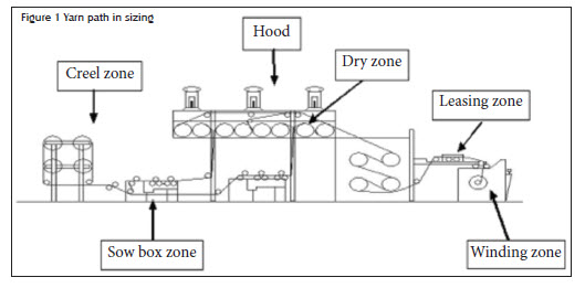 Fig 1 Yarn