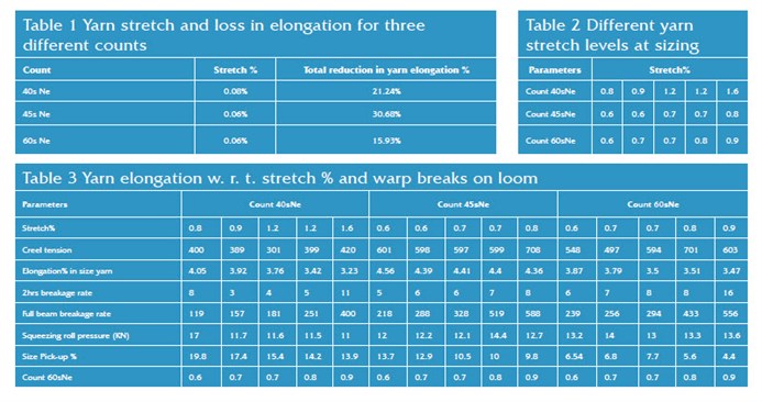 Table 1,2,3