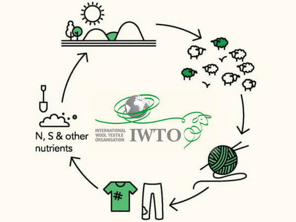 Wool_Natural_Cycle_Logo.jpg