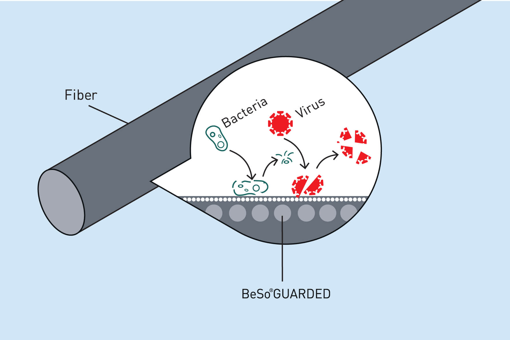 Functionalising textiles against Covid-19