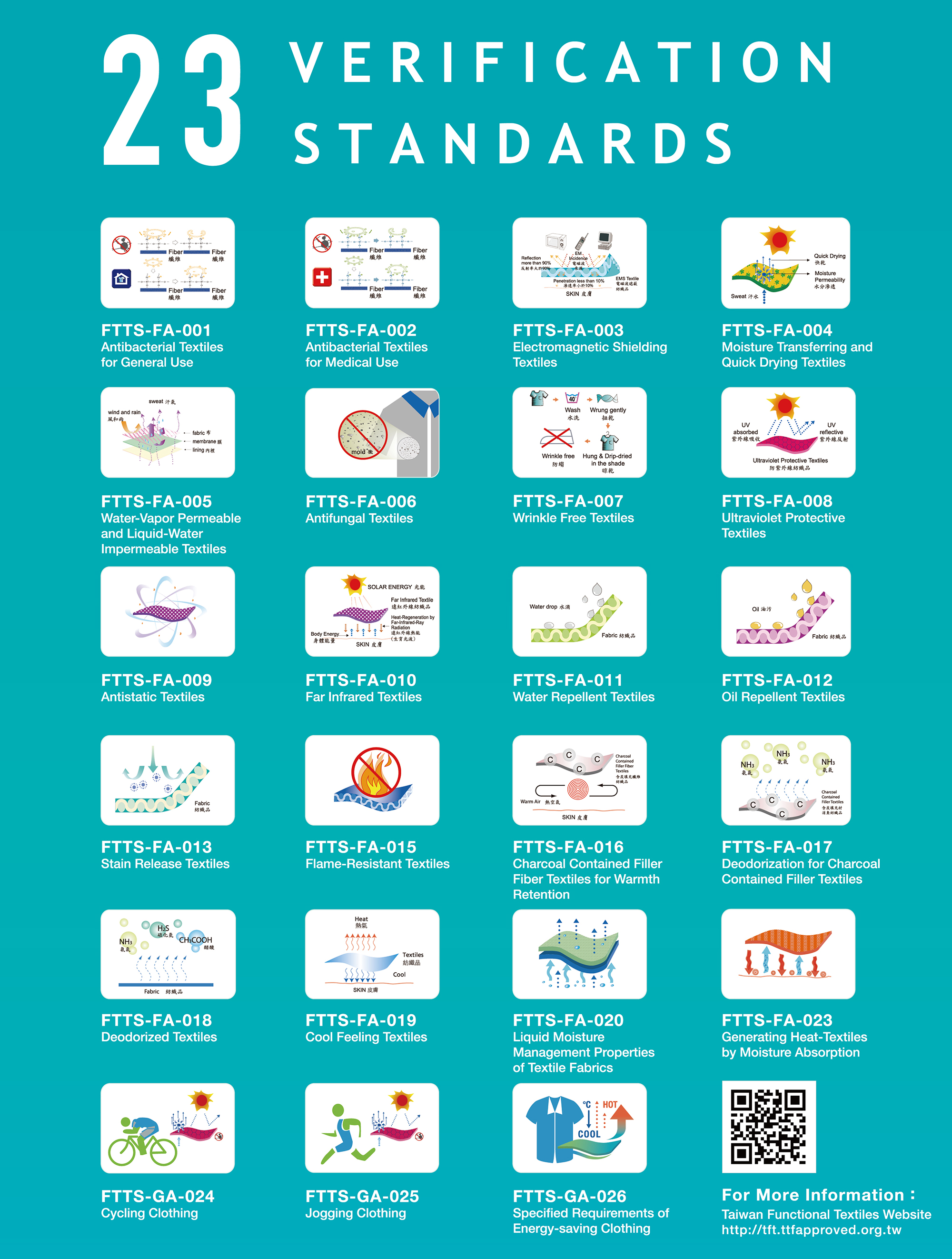 TTF launches Taiwan Tex Sourcing platform