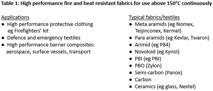The role of technical textiles in fire protection