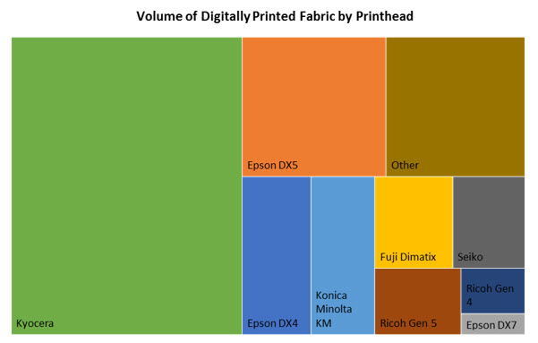Graph 2 16