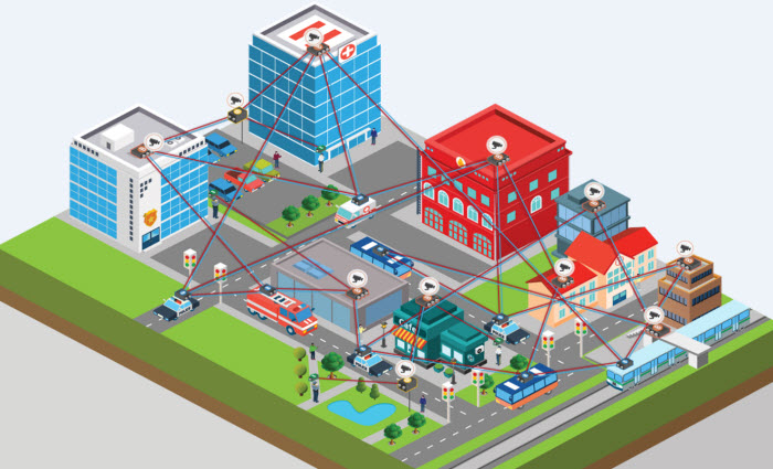 Rajant Insta Mesh Network In The Smart City